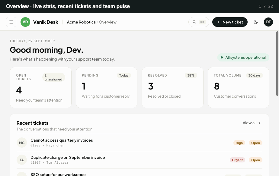 Vanik Desk overview with live stats and recent tickets